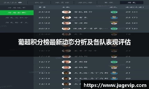 葡超积分榜最新动态分析及各队表现评估
