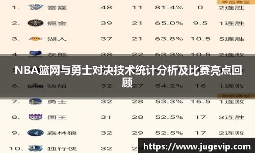 NBA篮网与勇士对决技术统计分析及比赛亮点回顾